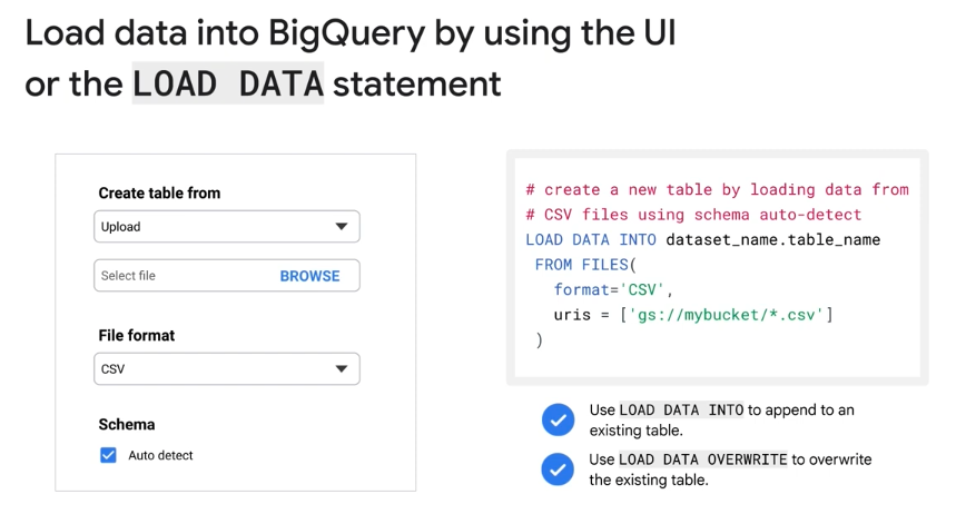 Ways to load data into BigQuery